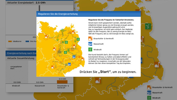 Der Vattenfall Frequenz Regler